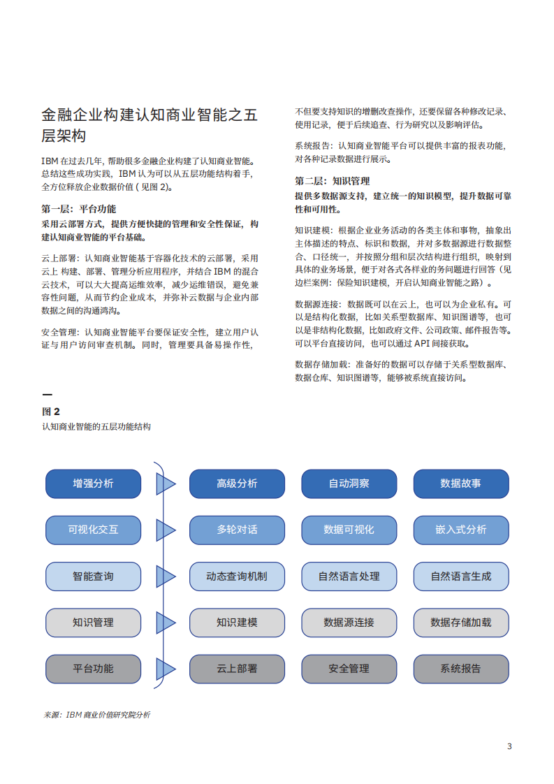 IBM：智能分析，大行其道：金融企业认知商业智能转型之路.pdf 第4页