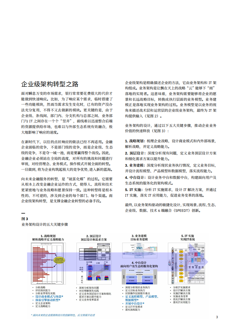 IBM：破茧化蝶，涅槃重生：企业级架构驱动的未来金融企业转型.pdf 第5页
