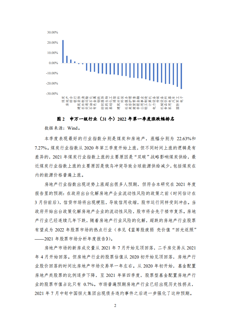 NIFD：2022年Q1股票市场季报.pdf 第6页