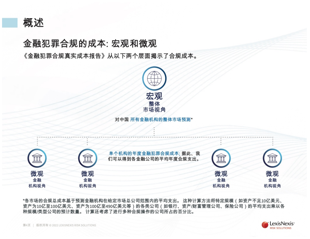 LexisNexis：2022年金融犯罪合规真实成本报告-中国版.pdf 第4页