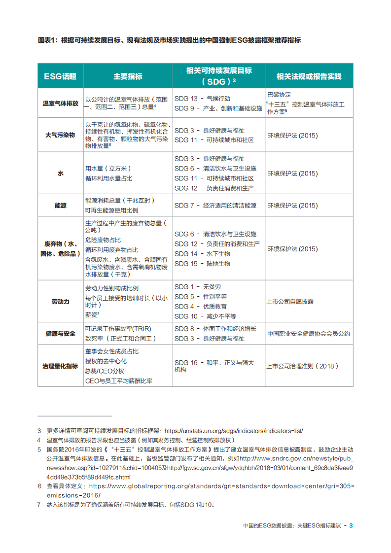 PRI&UNEP FI&世代基金会：中国的ESG数据披露—关键ESG指标建议.pdf 第4页