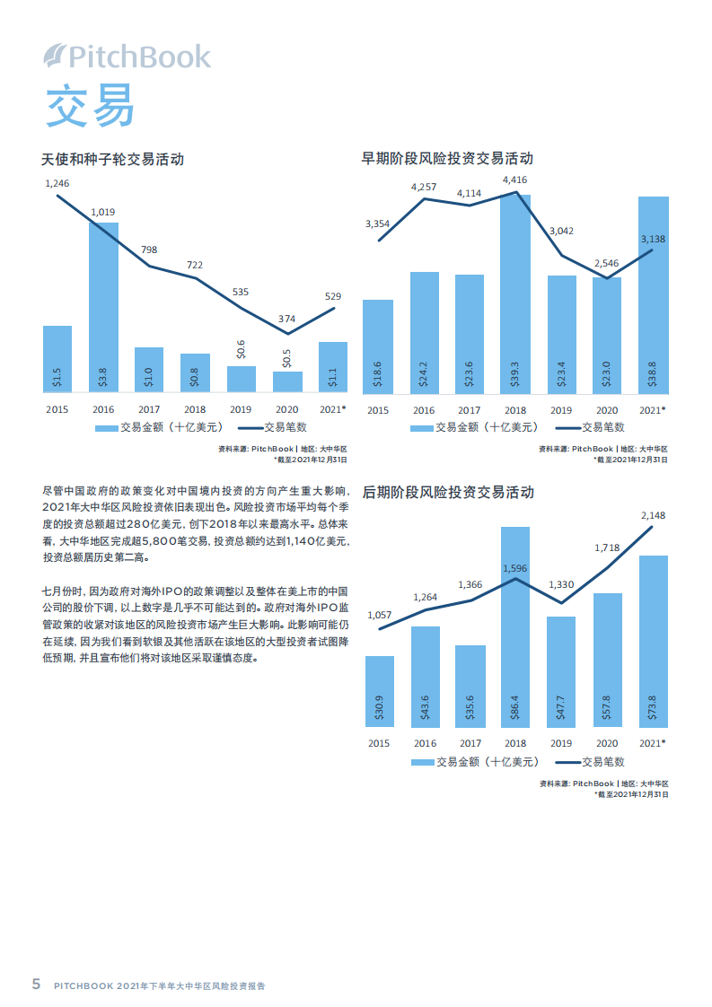 PitchBook：2021年下半年中国地区私募股权投资分析报告.pdf 第5页