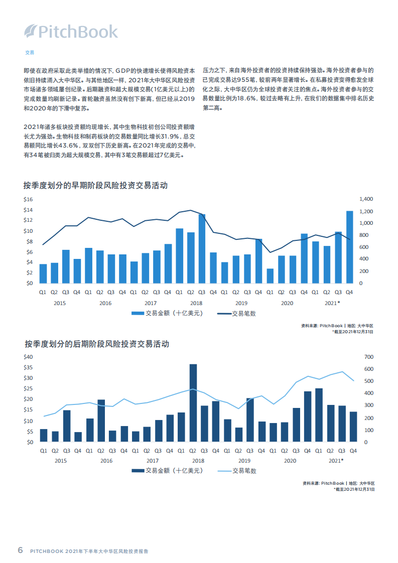 PitchBook：2021年下半年中国地区私募股权投资分析报告.pdf 第6页