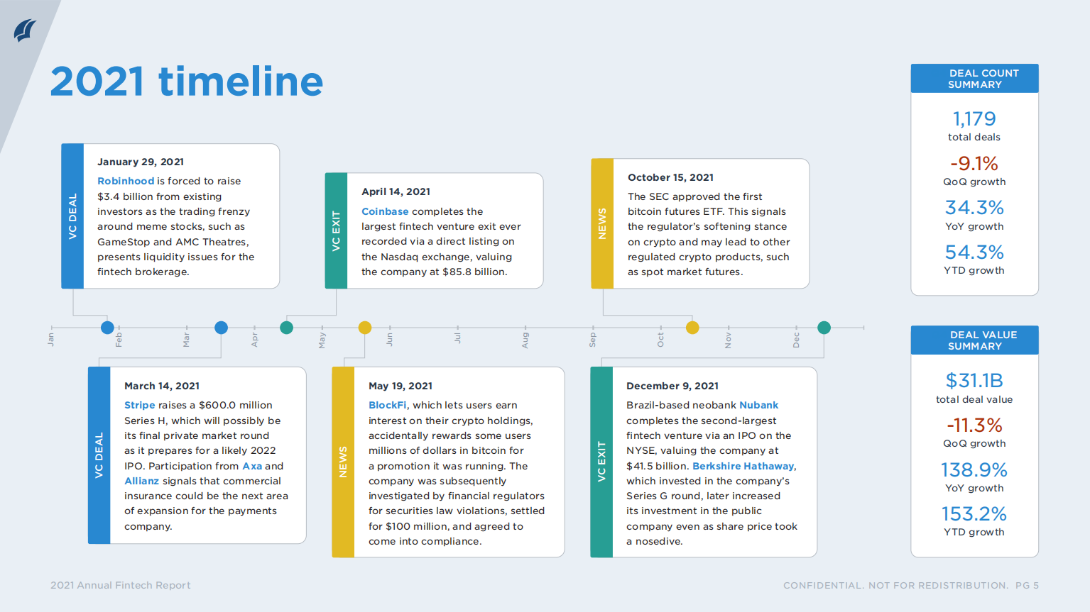 pitchbook：2021年金融科技报告.pdf 第3页