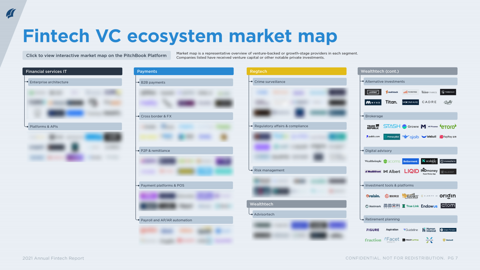 pitchbook：2021年金融科技报告.pdf 第5页