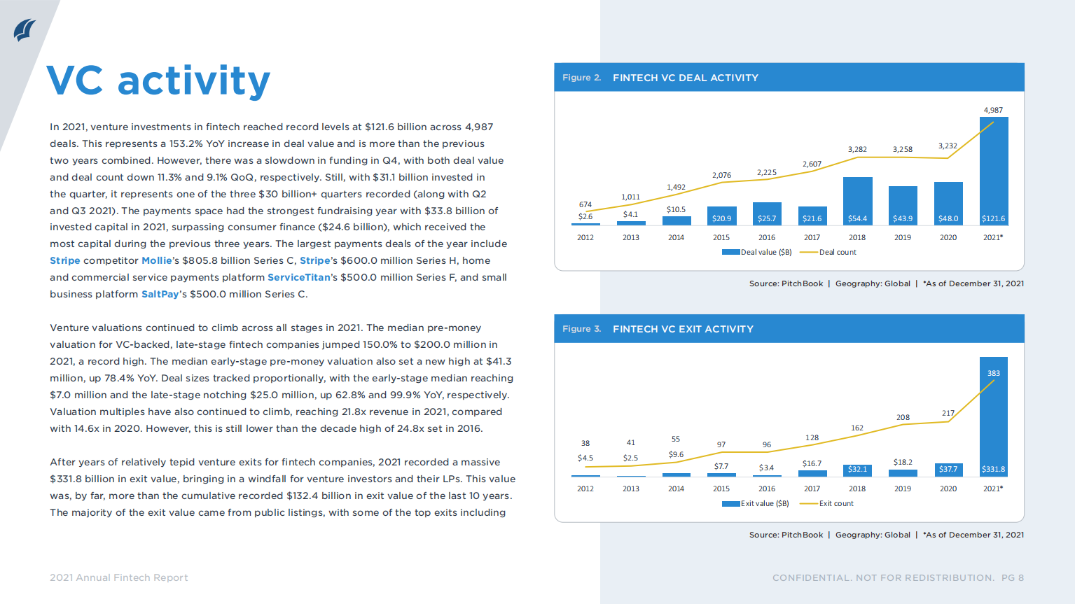 pitchbook：2021年金融科技报告.pdf 第6页