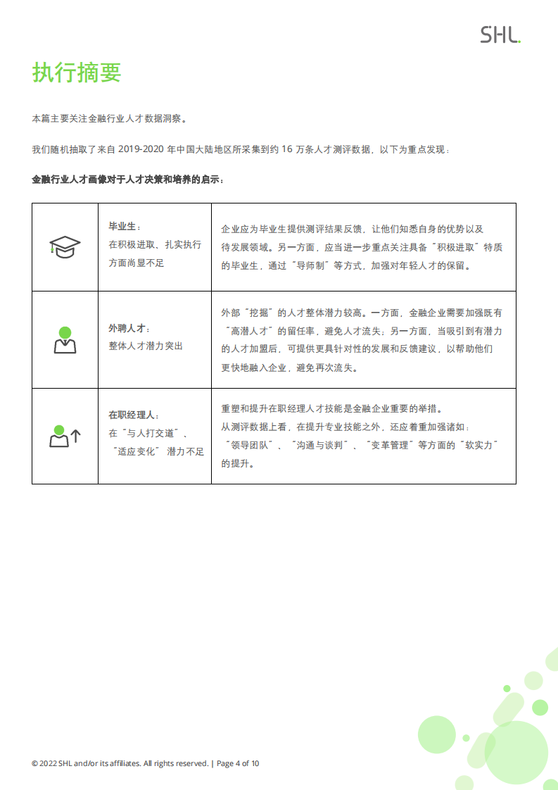 SHL：：2021-2022 SHL中国人才报告行业专题研究报告：金融行业.pdf 第4页