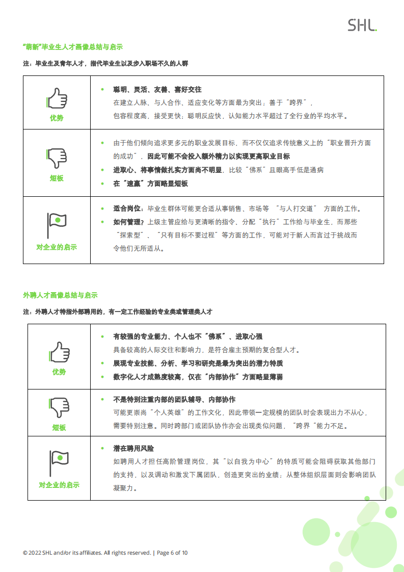 SHL：：2021-2022 SHL中国人才报告行业专题研究报告：金融行业.pdf 第6页