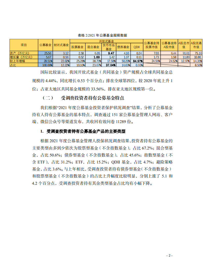 SIPF：中国资本市场投资者保护状况蓝皮书—公募基金管理人投资者保护状况评价报告(2022).pdf 第6页
