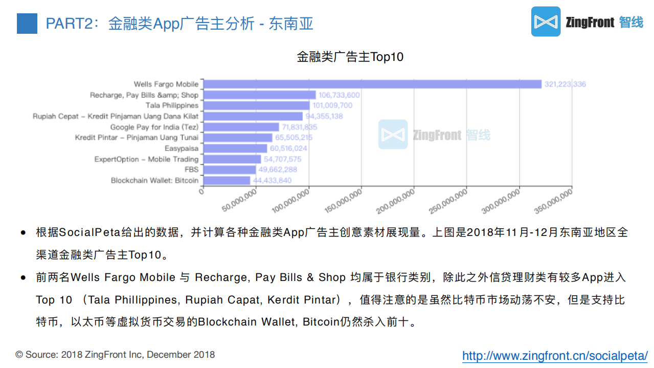 SocialPeta：2019东南亚金融App数据报告.pdf 第4页