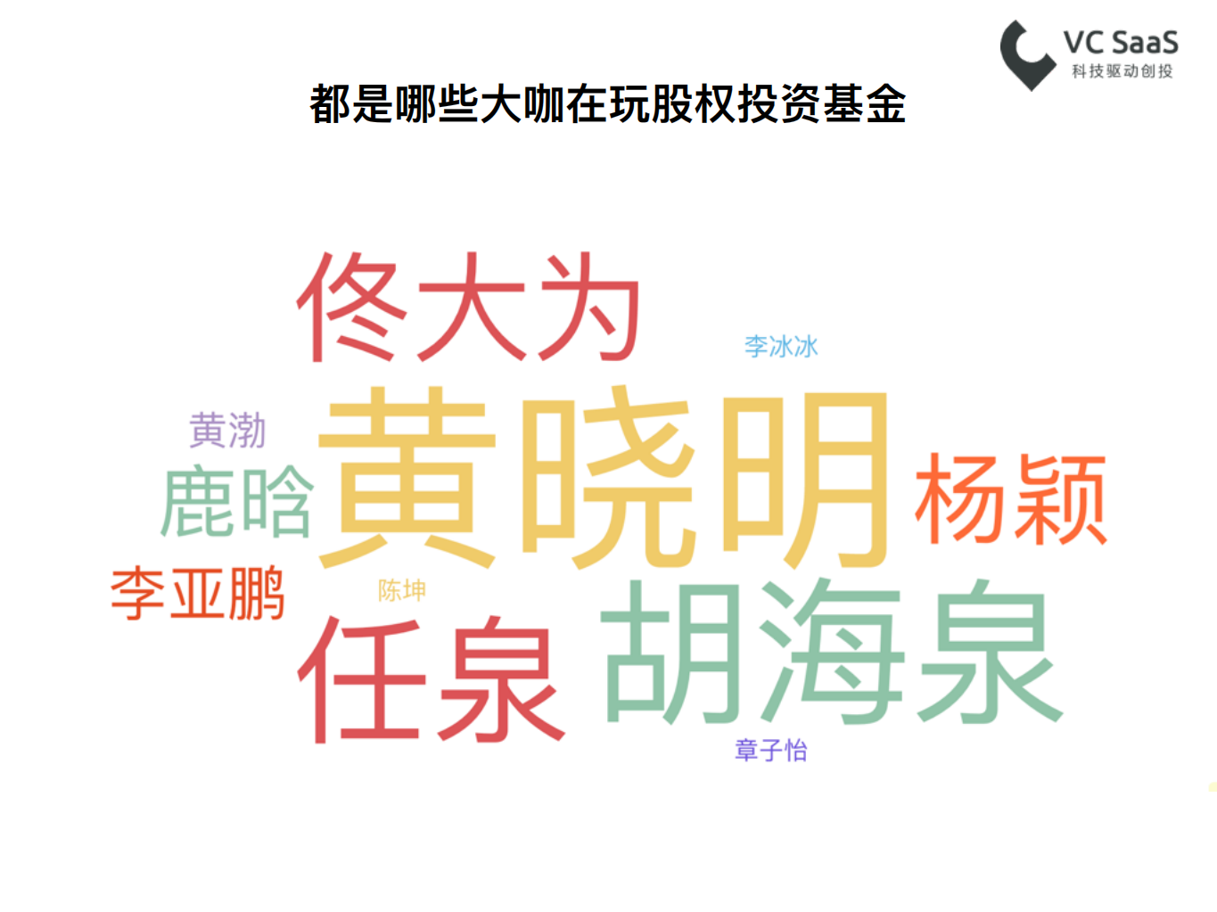 VC SaaS：2017数据带你看影视大咖玩转股权投资基金.pdf 第4页