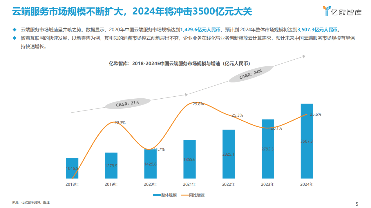 亿欧智库：2021中国公有云服务商能力指数研究报告.pdf 第5页