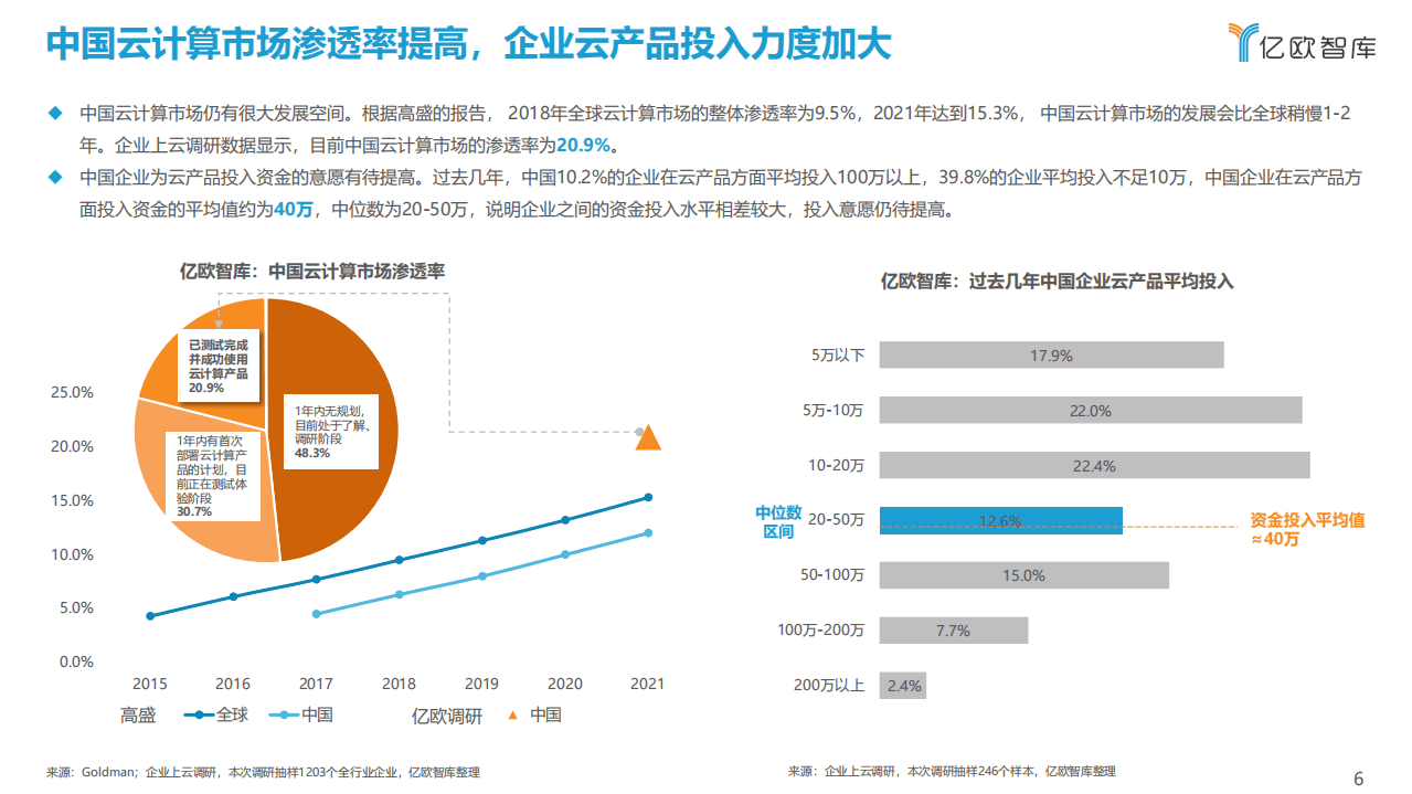 亿欧智库：2021中国公有云服务商能力指数研究报告.pdf 第6页