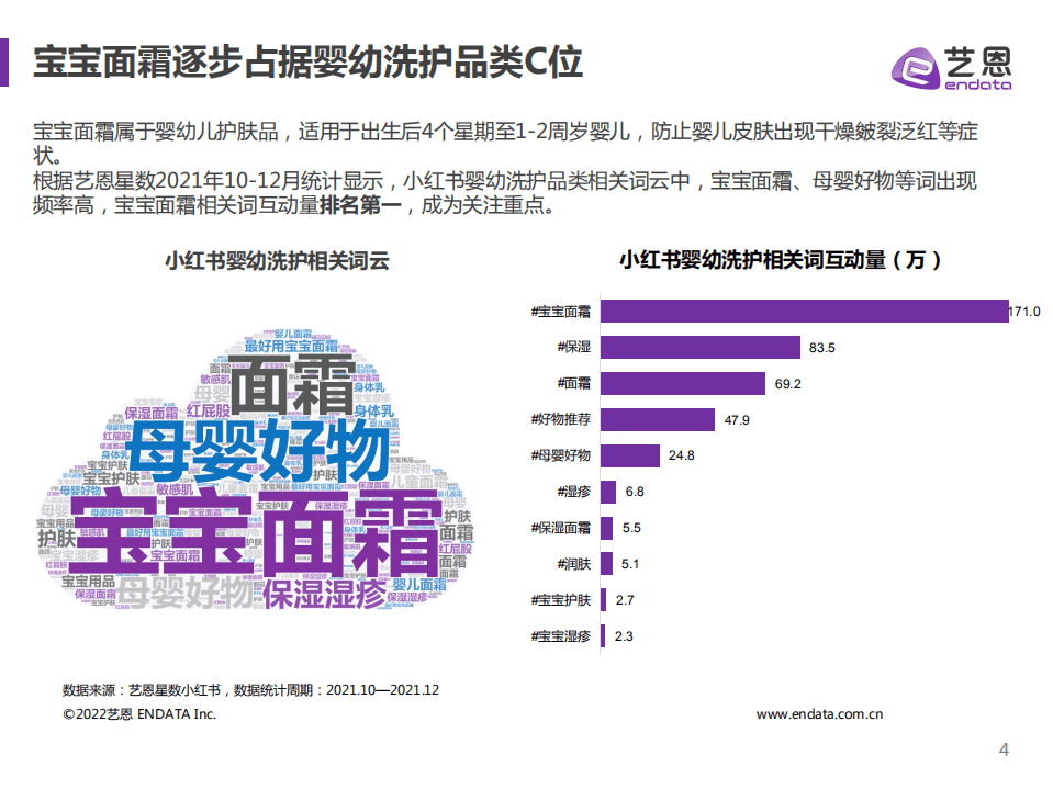 艺恩：宝宝面霜内容营销投放分析.pdf 第4页