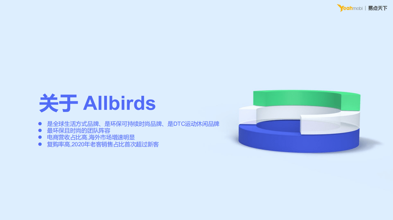 易点天下：2021年Allbirds DTC品牌深度解析报告.pdf 第3页