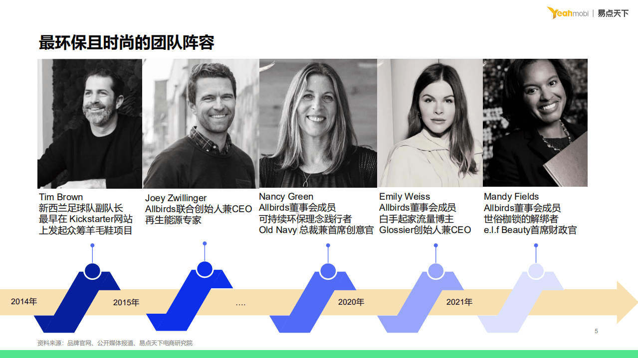 易点天下：2021年Allbirds DTC品牌深度解析报告.pdf 第5页