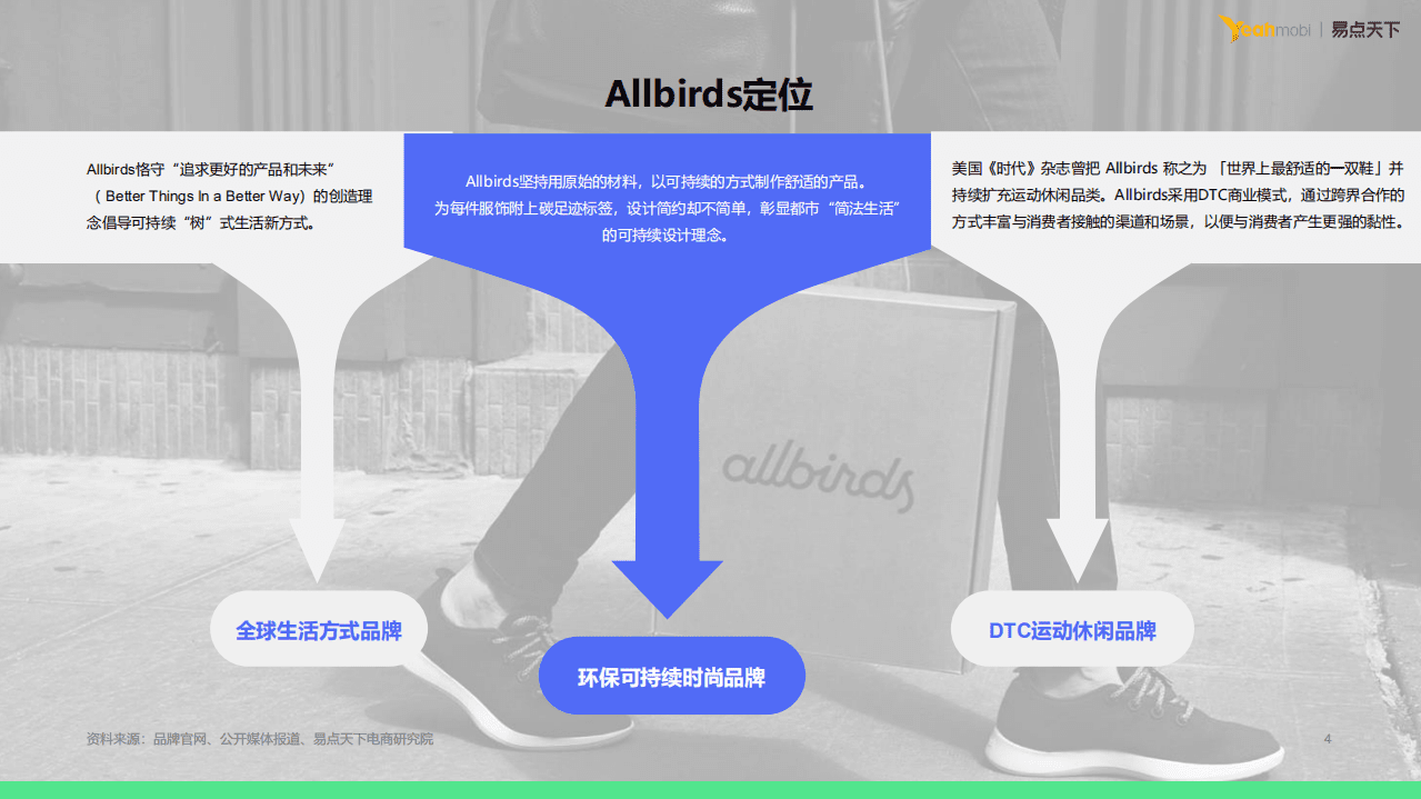 易点天下：2021年Allbirds DTC品牌深度解析报告.pdf 第4页