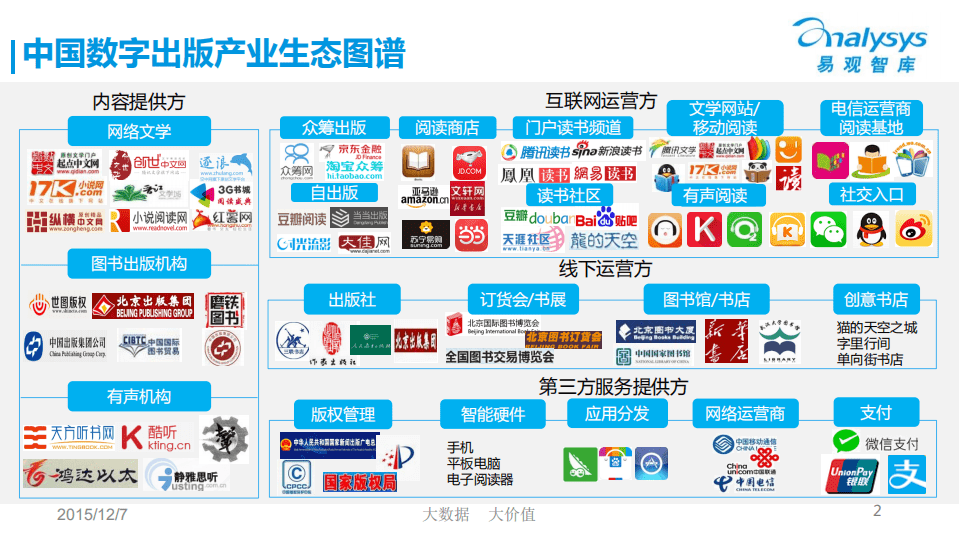 易观：2015中国数字出版产业生态图谱.pdf 第2页