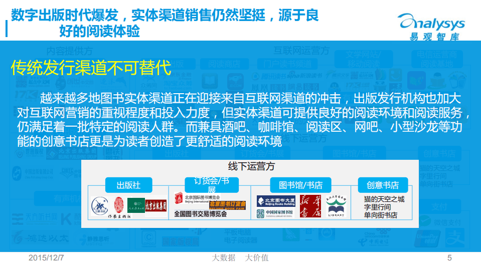 易观：2015中国数字出版产业生态图谱.pdf 第5页