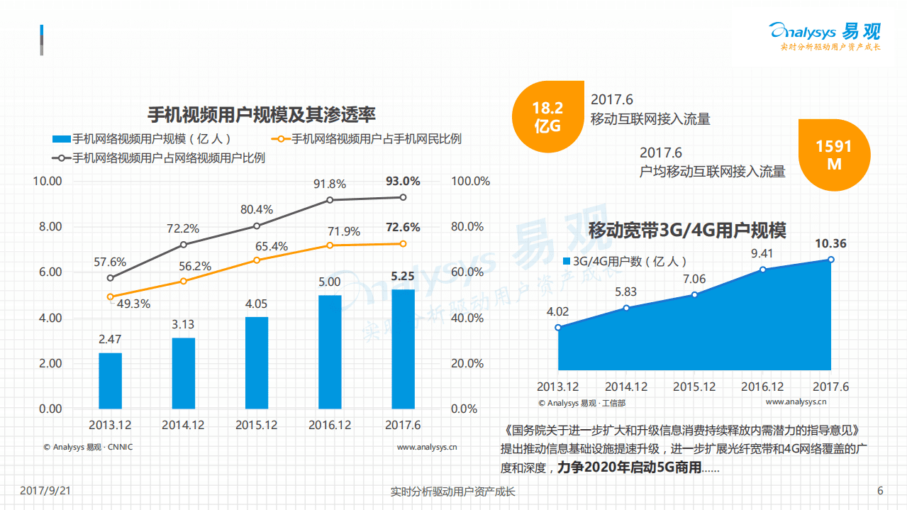 易观：2017中国视频产业洞察报告.pdf 第6页