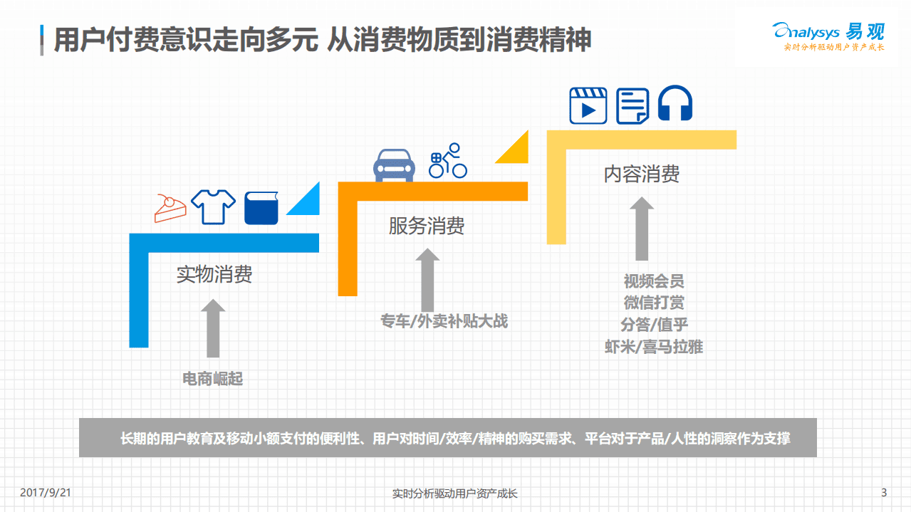 易观：2017中国视频产业洞察报告.pdf 第3页