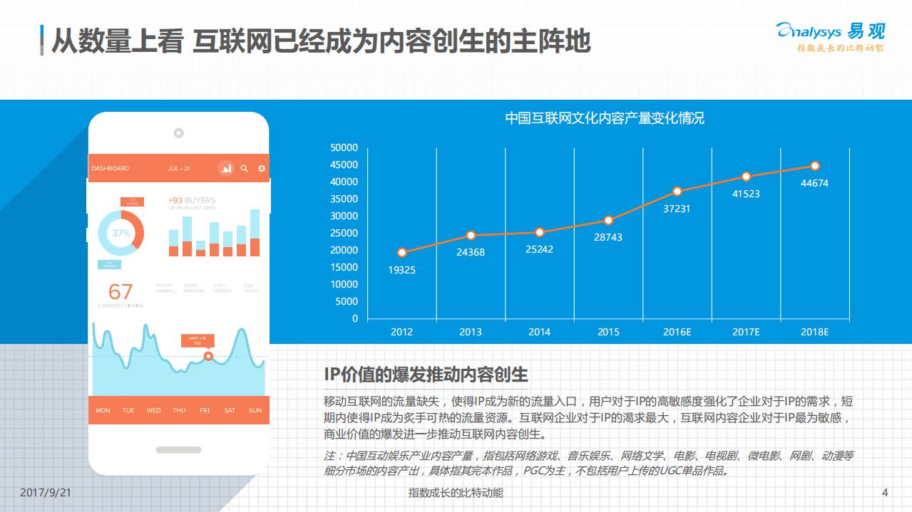 易观：2017中国视频产业洞察报告.pdf 第4页