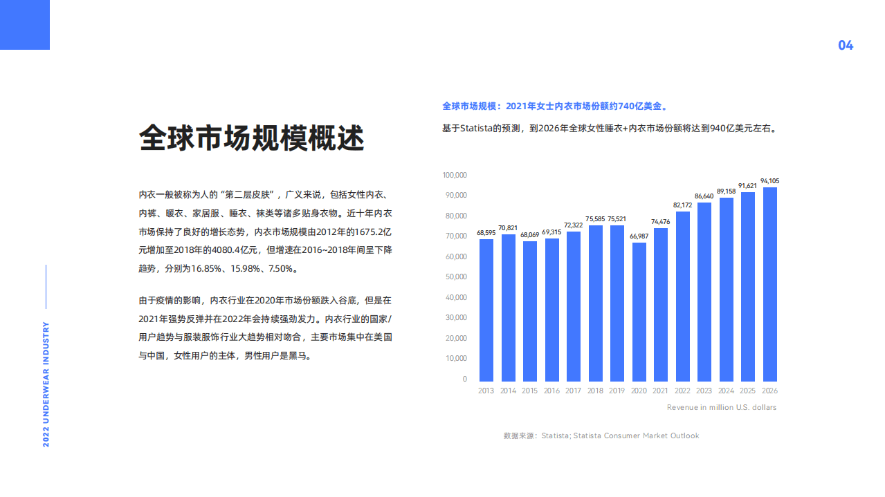 易点天下：2022新洞察-全球女性内衣市场及DTC品牌打法解析报告.pdf 第4页