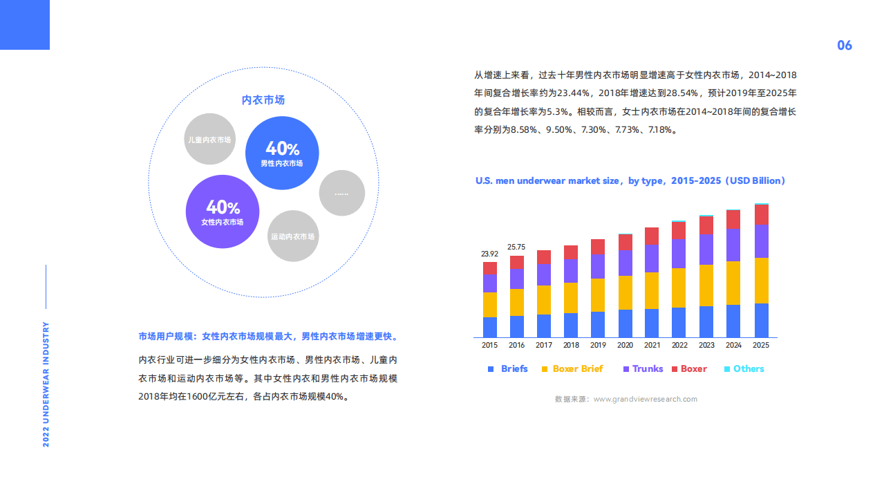 易点天下：2022新洞察-全球女性内衣市场及DTC品牌打法解析报告.pdf 第6页