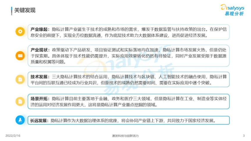 易观分析：2022年中国隐私计算市场分析.pdf 第2页