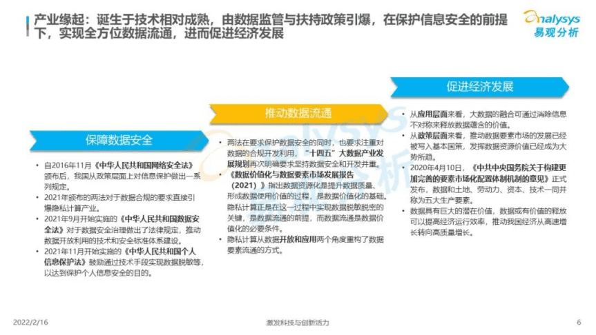 易观分析：2022年中国隐私计算市场分析.pdf 第5页