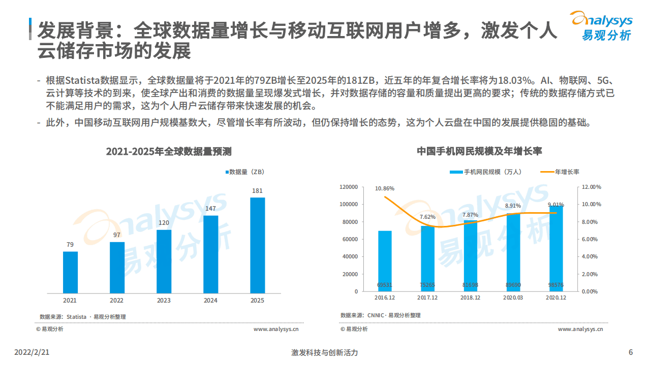 易观分析：2022中国个人云盘行业发展年度分析报告.pdf 第6页