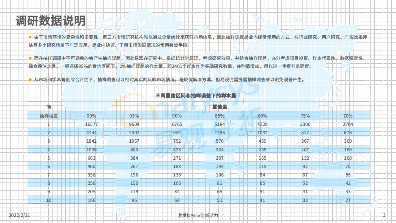 易观分析：2022中国个人云盘行业发展年度分析报告.pdf 第3页