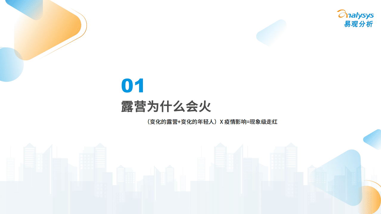 易观分析：2022中国露营市场专题洞察报告.pdf 第3页