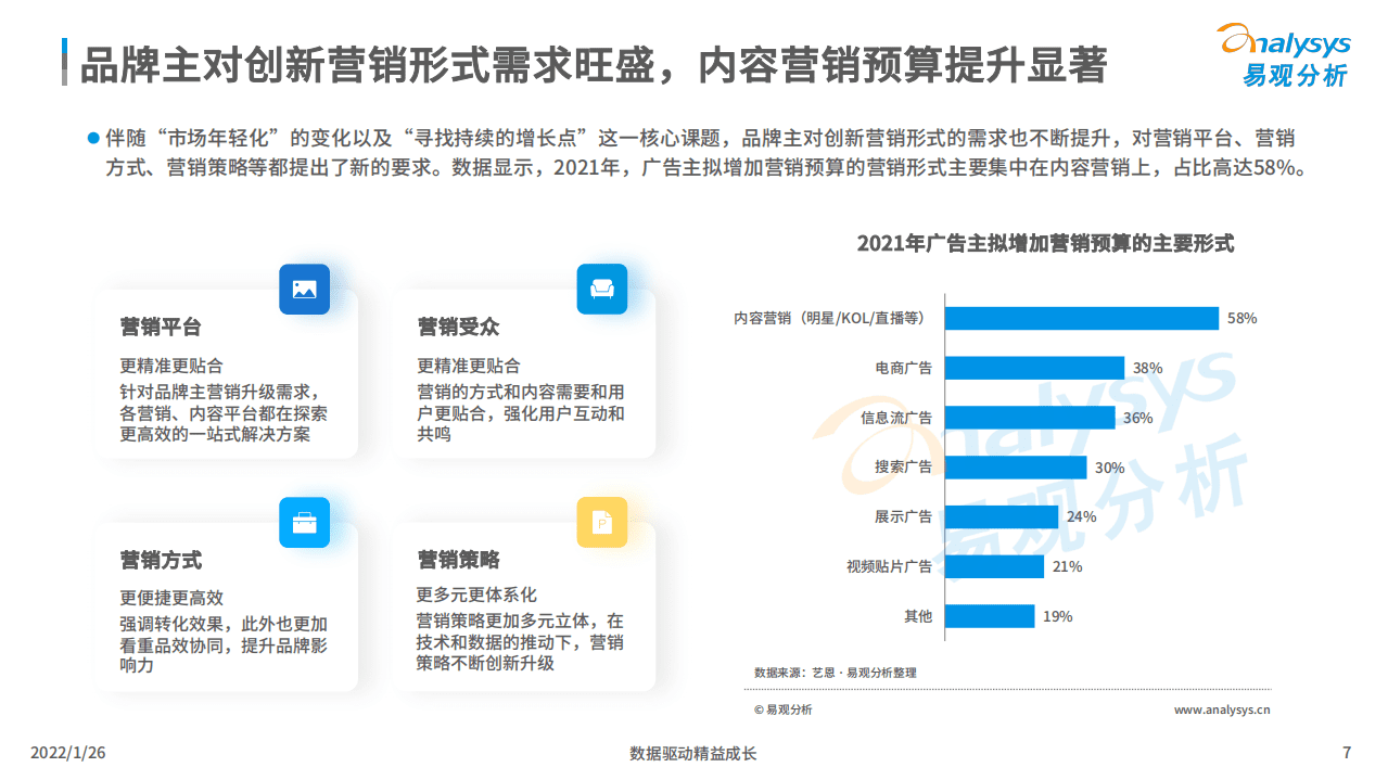 易观分析：中国内容营销市场发展洞察2021.pdf 第6页