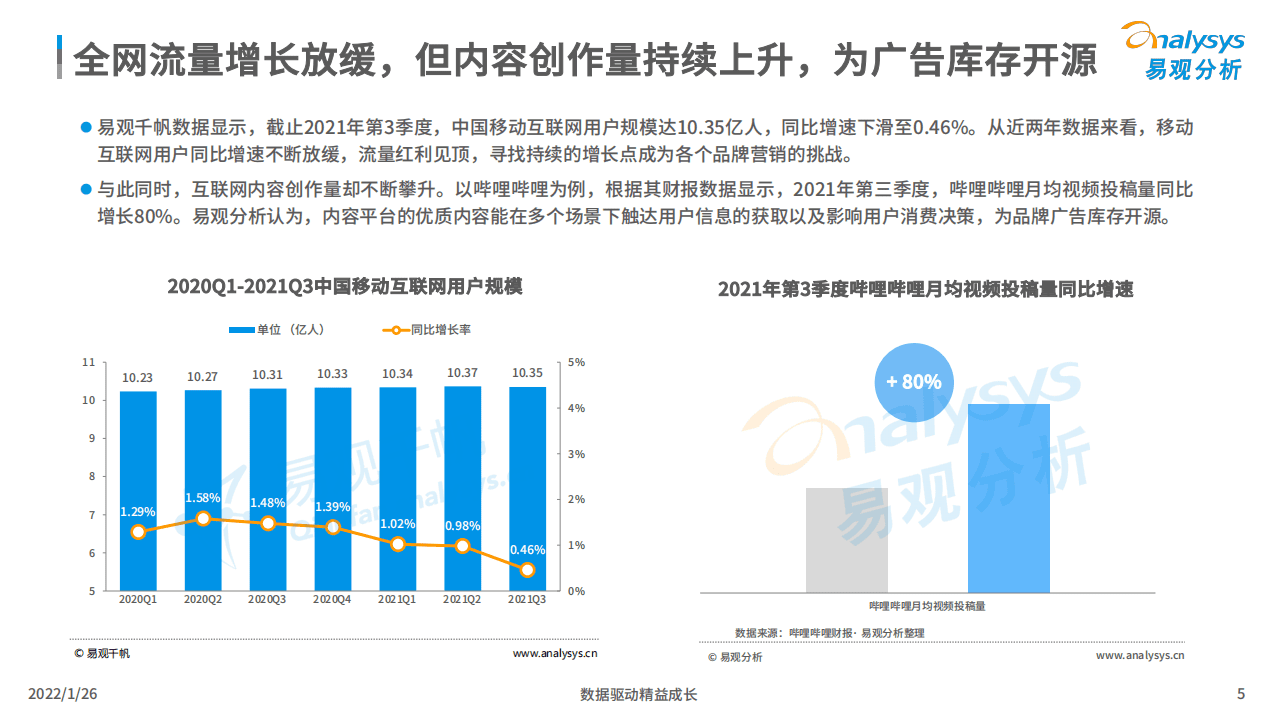 易观分析：中国内容营销市场发展洞察2021.pdf 第4页