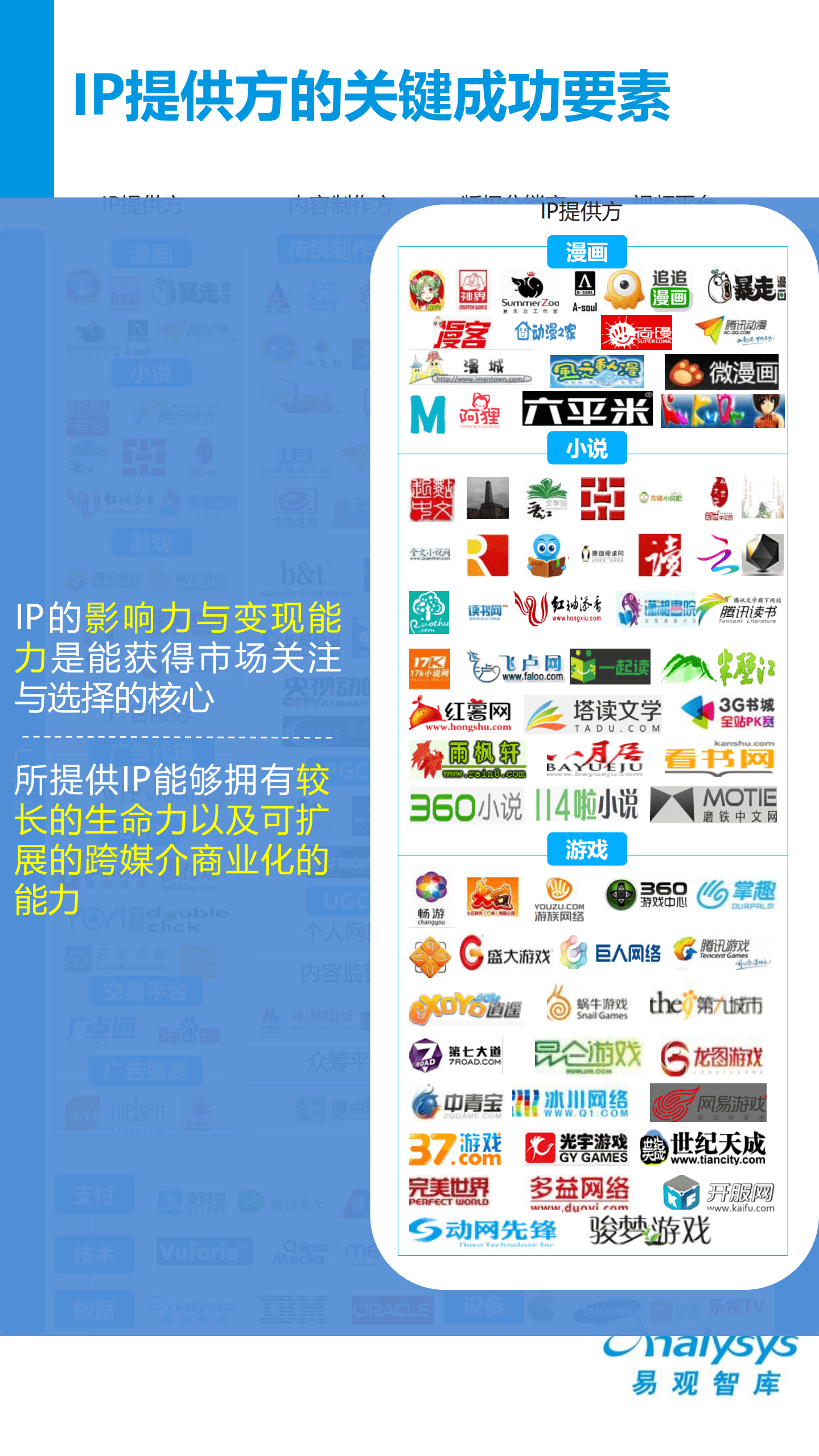 易观智库：2016中国网络动漫视频产业生态图谱.pdf 第5页