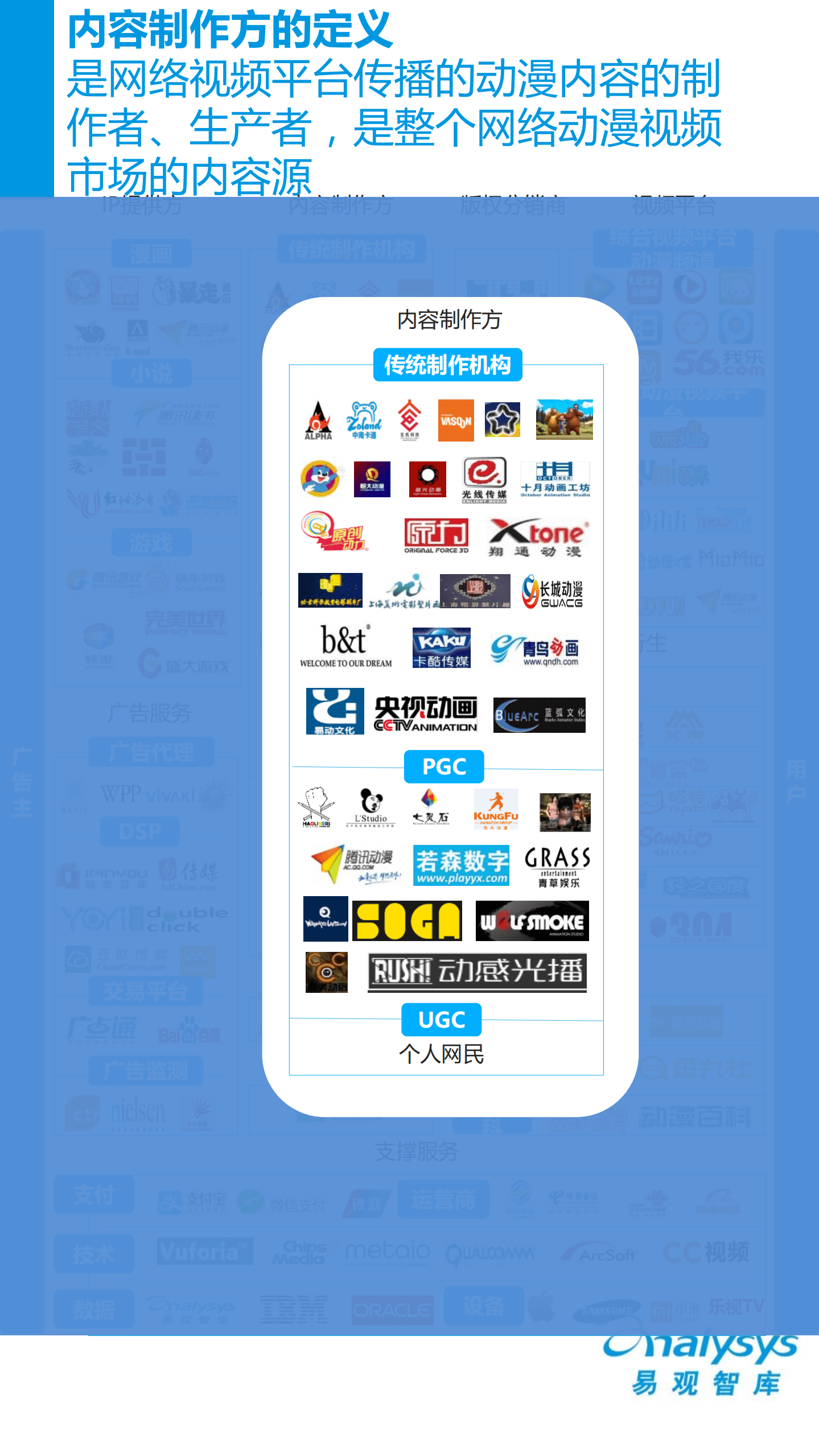 易观智库：2016中国网络动漫视频产业生态图谱.pdf 第6页