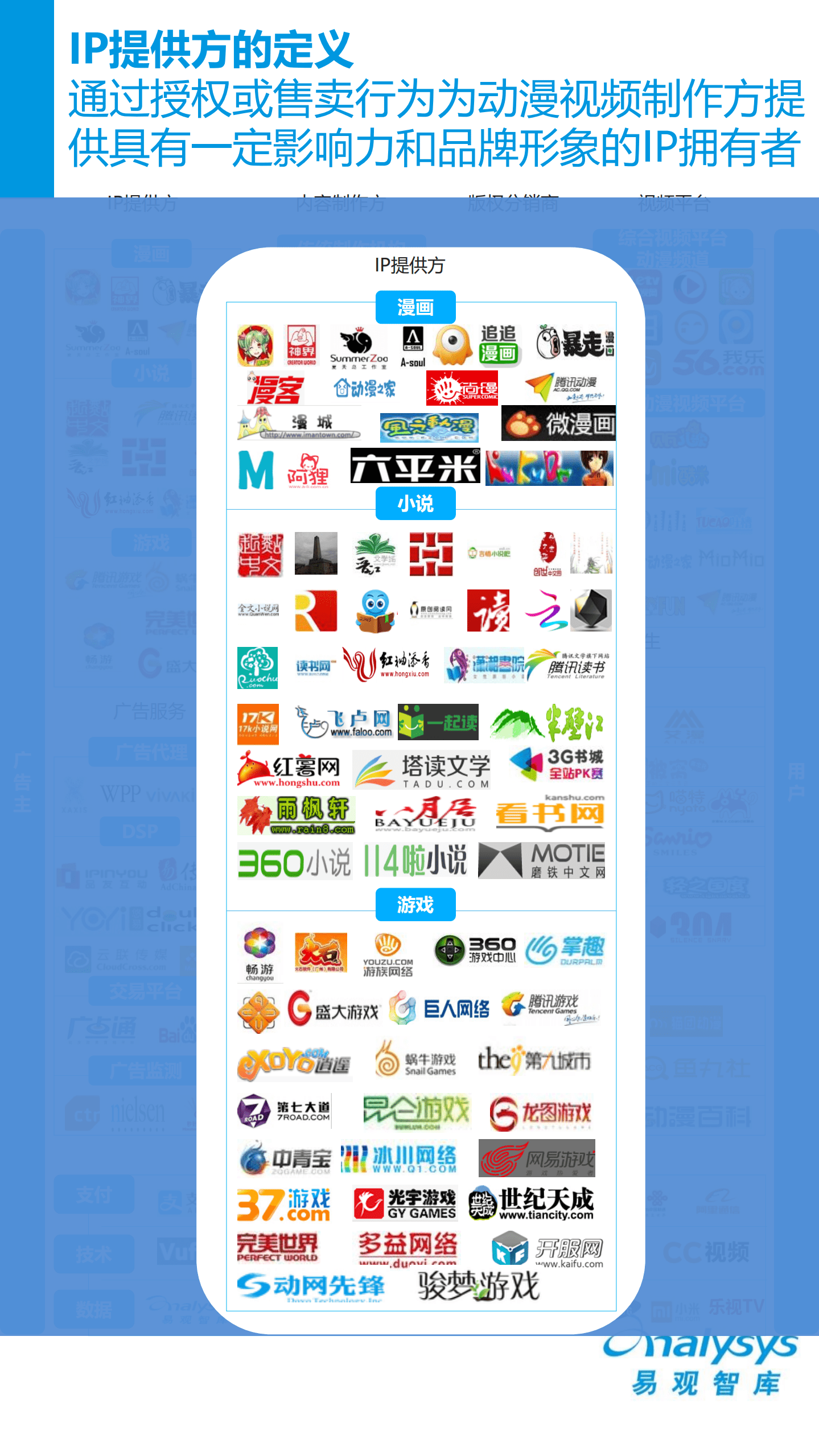 易观智库：2016中国网络动漫视频产业生态图谱.pdf 第4页