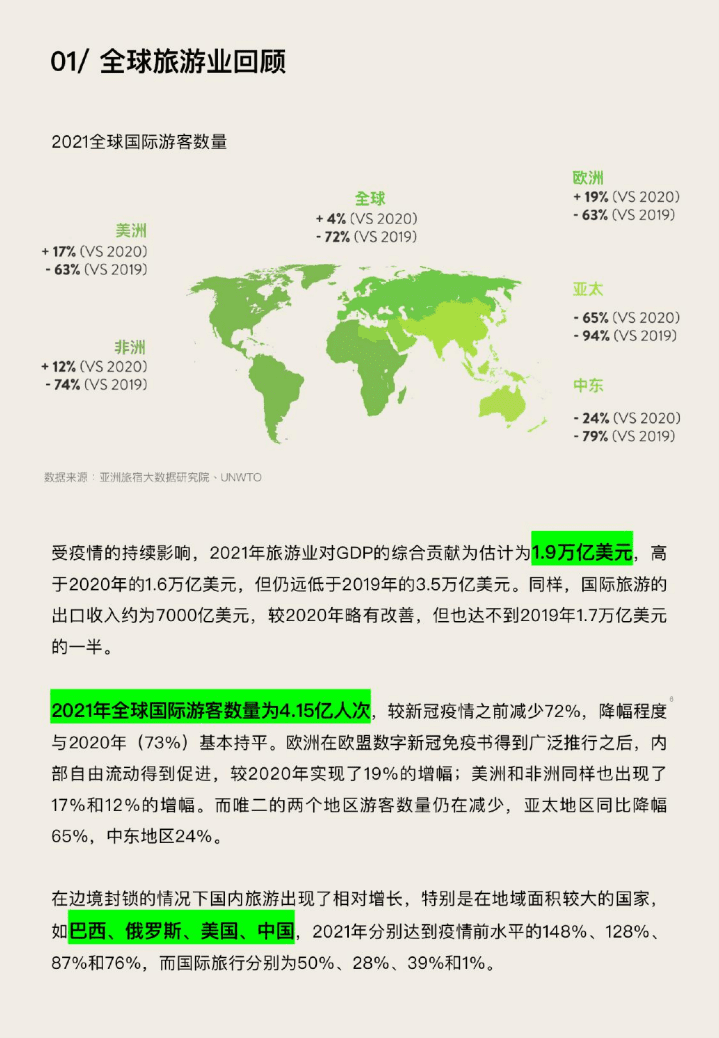 ABN Data：2021-2022亚洲（中国）文旅业发展报告.pdf 第6页