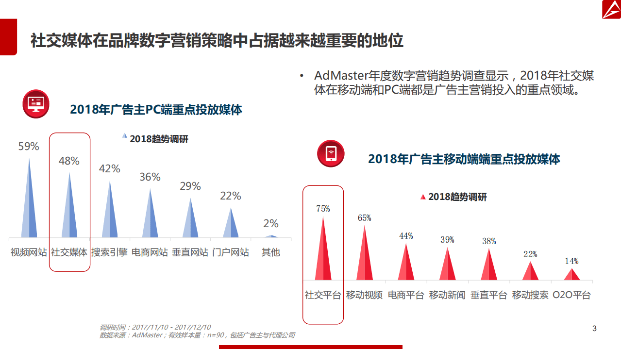 AdMaster：2017微博营销白皮书.pdf 第3页