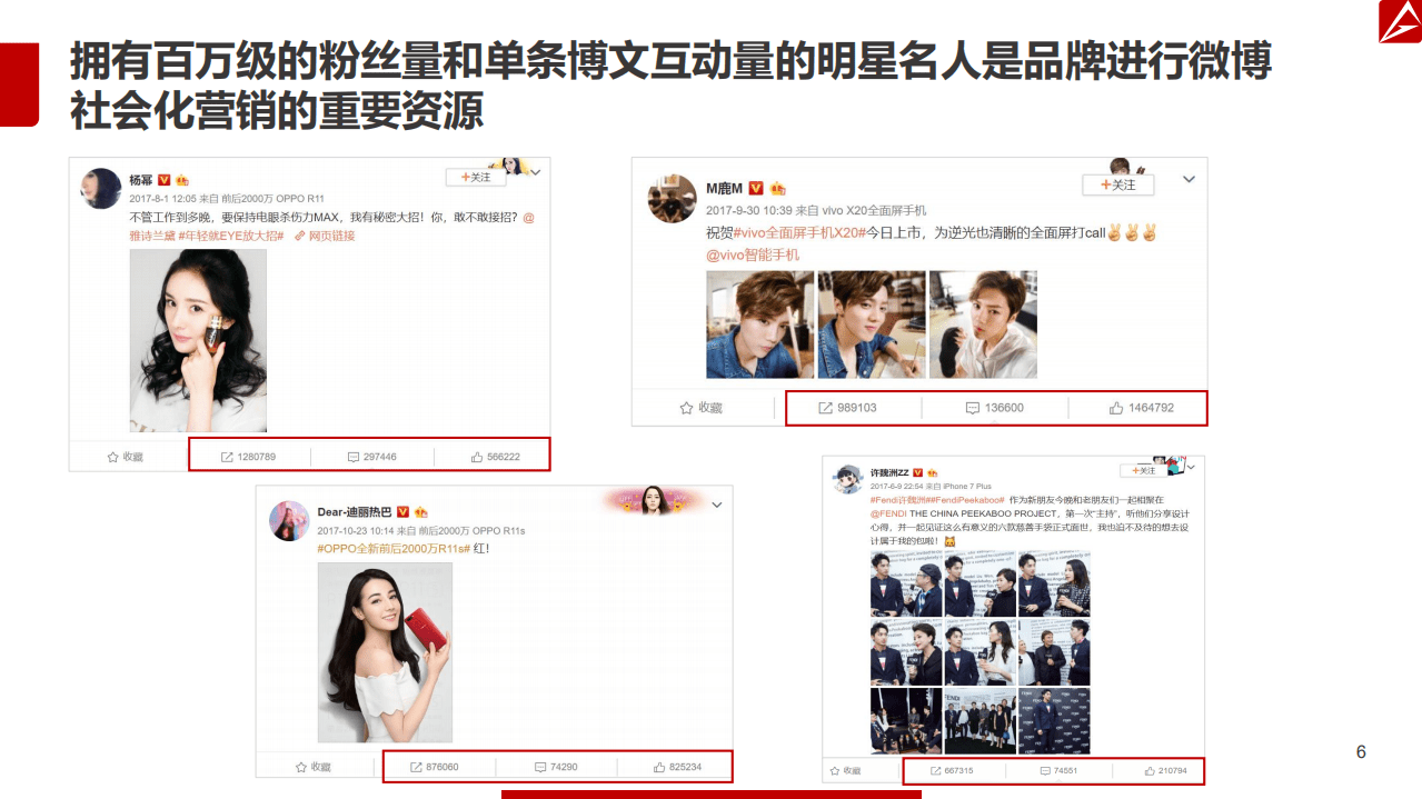 AdMaster：2017微博营销白皮书.pdf 第6页