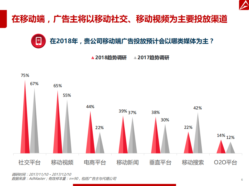 AdMaster：2018年数字营销趋势报告.pdf 第6页