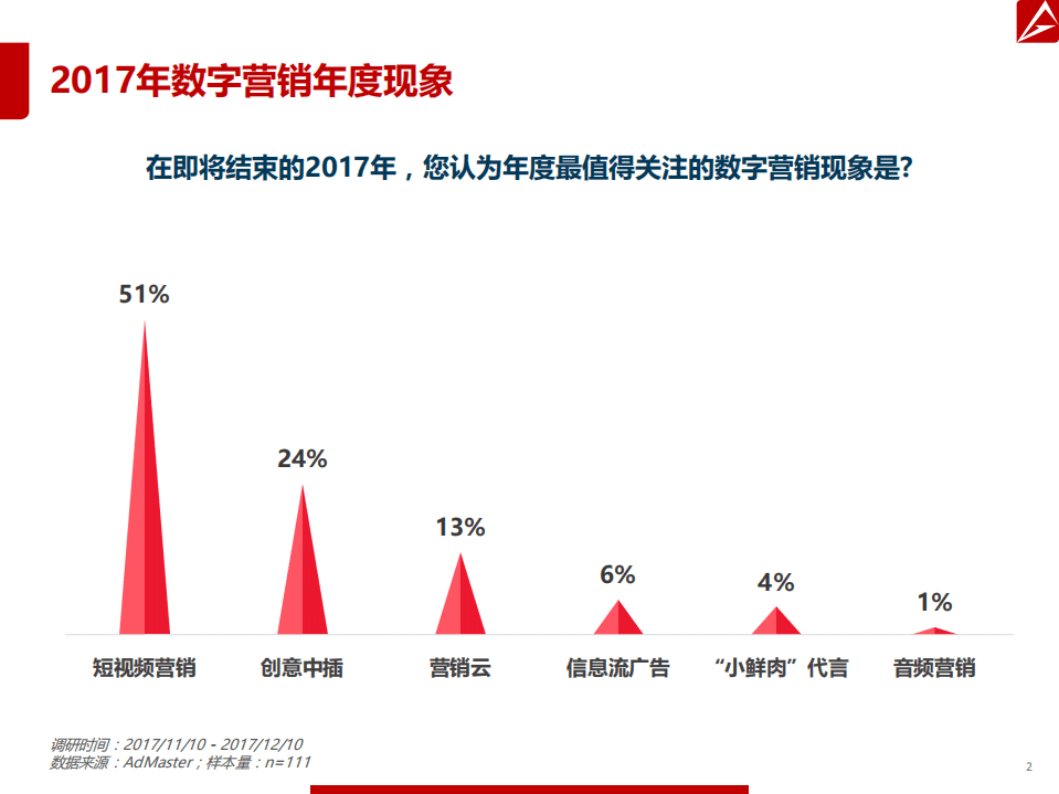 AdMaster：2018年数字营销趋势报告.pdf 第2页