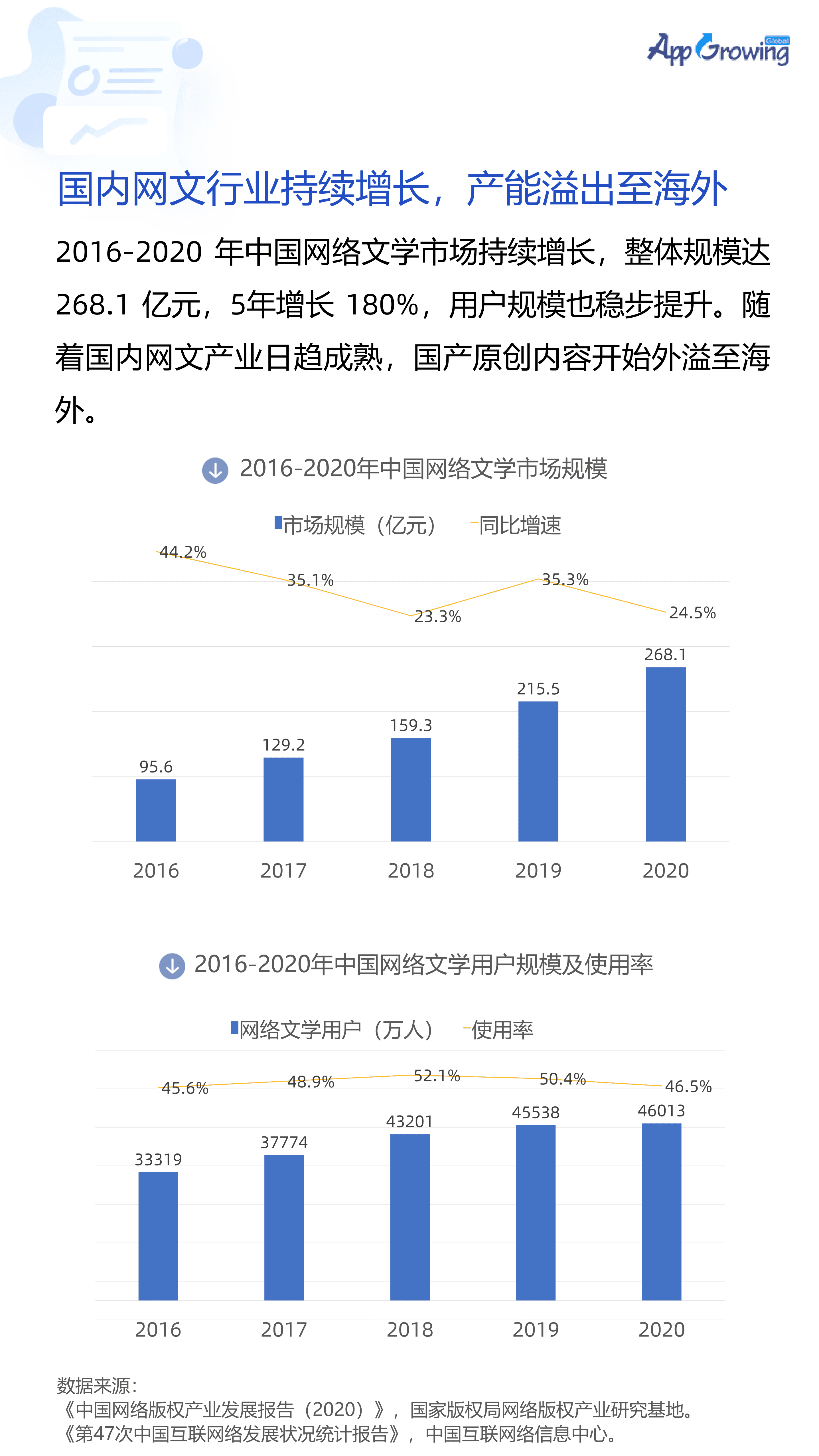 App Growing：2021网文漫画出海买量白皮书.pdf 第6页