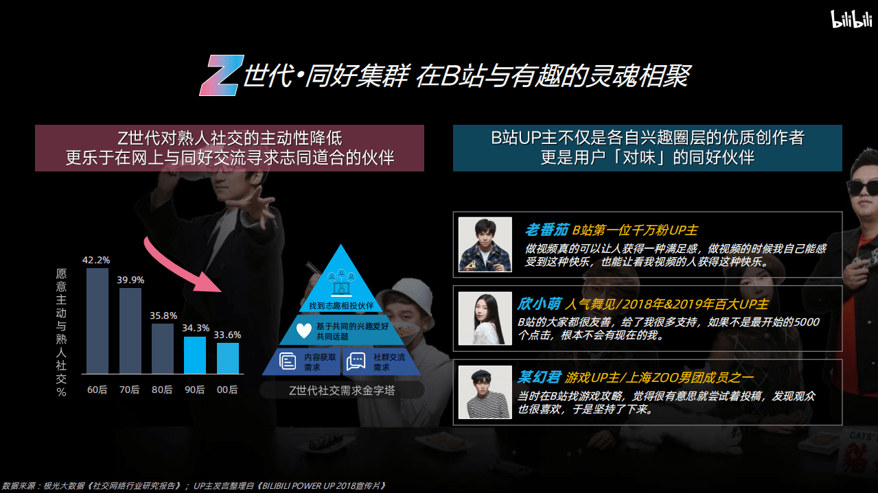 bilibili：2020品牌营销手册.pdf 第6页