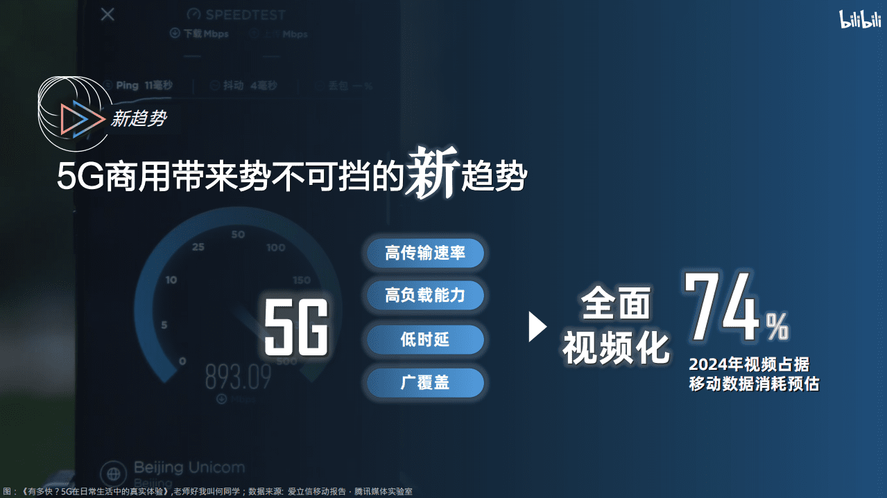 bilibili：2020品牌营销手册.pdf 第2页