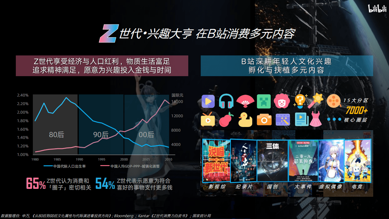 bilibili：2020品牌营销手册.pdf 第5页