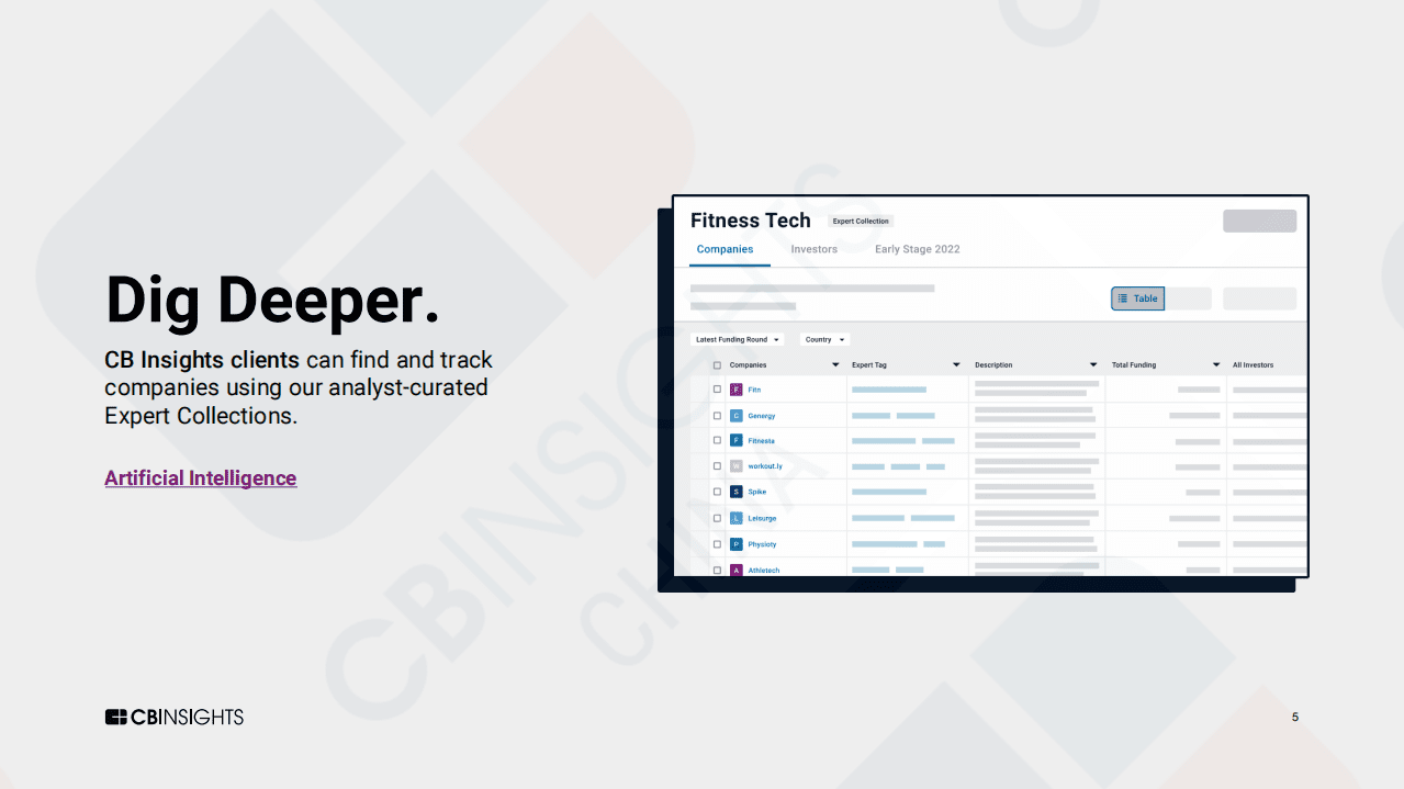 CB-Insights：2021年全球AI领域投资报告（英文版）.pdf 第5页