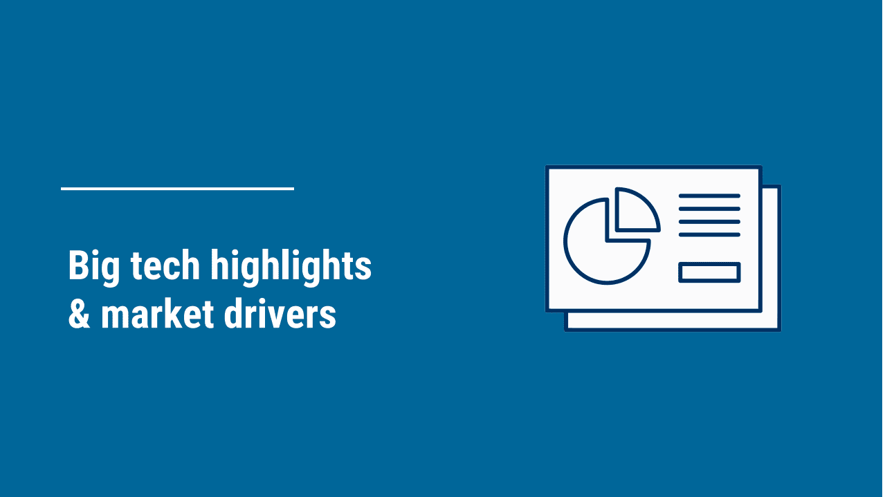 CB-Insights：2022科技巨头关注的机遇-投资、收购和关键主题（英文版）.pdf 第6页