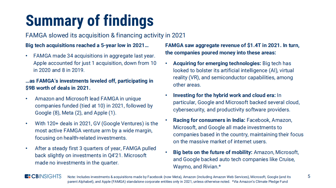 CB-Insights：2022科技巨头关注的机遇-投资、收购和关键主题（英文版）.pdf 第5页